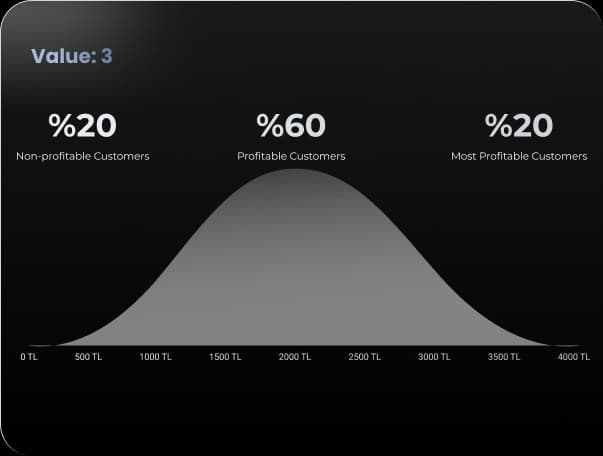 Create Audience Chart