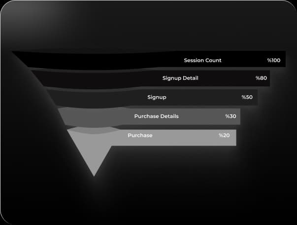 Create Audience Chart